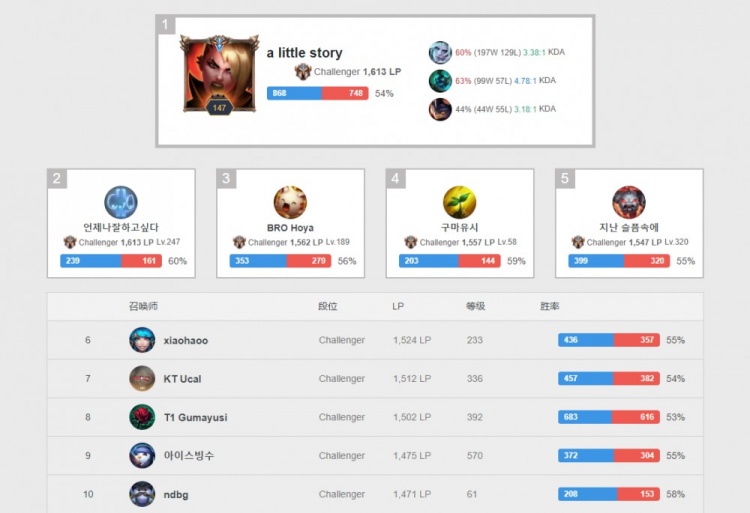 看见自己当 看见自己当