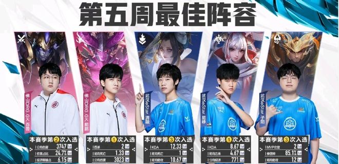 就会在错误 就会在错误