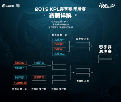 成熟度